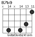 B7b9 chord