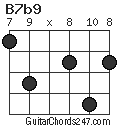 B7b9 chord