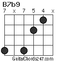 B7b9 chord