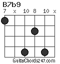 B7b9 chord