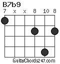 B7b9 chord