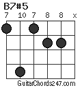 B7#5 chord