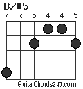 B7#5 chord