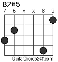 B7#5 chord