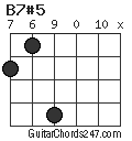 B7#5 chord