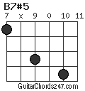 B7#5 chord