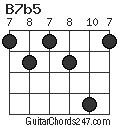 B7b5 chord