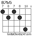 B7b5 chord