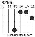 B7b5 chord