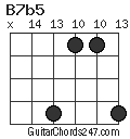 B7b5 chord