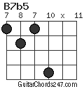 B7b5 chord