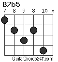 B7b5 chord