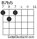 B7b5 chord