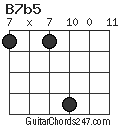 B7b5 chord