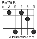 Bm7#5 chord