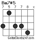 Bm7#5 chord