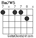 Bm7#5 chord