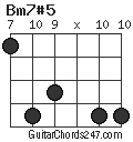 Bm7#5 chord