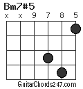 Bm7#5 chord