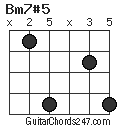 Bm7#5 chord