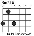 Bm7#5 chord