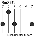 Bm7#5 chord