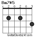 Bm7#5 chord