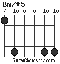 Bm7#5 chord