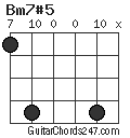 Bm7#5 chord