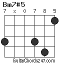 Bm7#5 chord