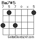 Bm7#5 chord