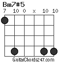 Bm7#5 chord