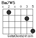 Bm7#5 chord