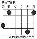 Bm7#5 chord