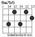 Bm7b5 chord