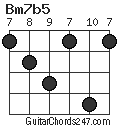 Bm7b5 chord