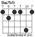 Bm7b5 chord