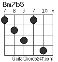 Bm7b5 chord