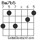 Bm7b5 chord