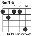 Bm7b5 chord