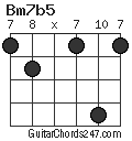 Bm7b5 chord