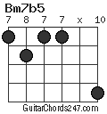 Bm7b5 chord