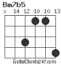 Bm7b5 chord