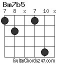 Bm7b5 chord