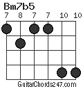 Bm7b5 chord