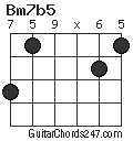 Bm7b5 chord