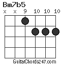 Bm7b5 chord