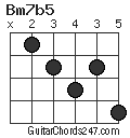 Bm7b5 chord