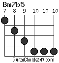 Bm7b5 chord