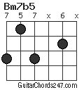 Bm7b5 chord